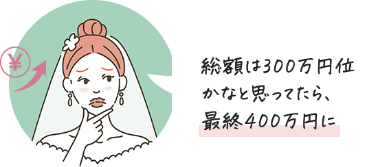 総額は300万円位かなと思ってたら、最終400万円に